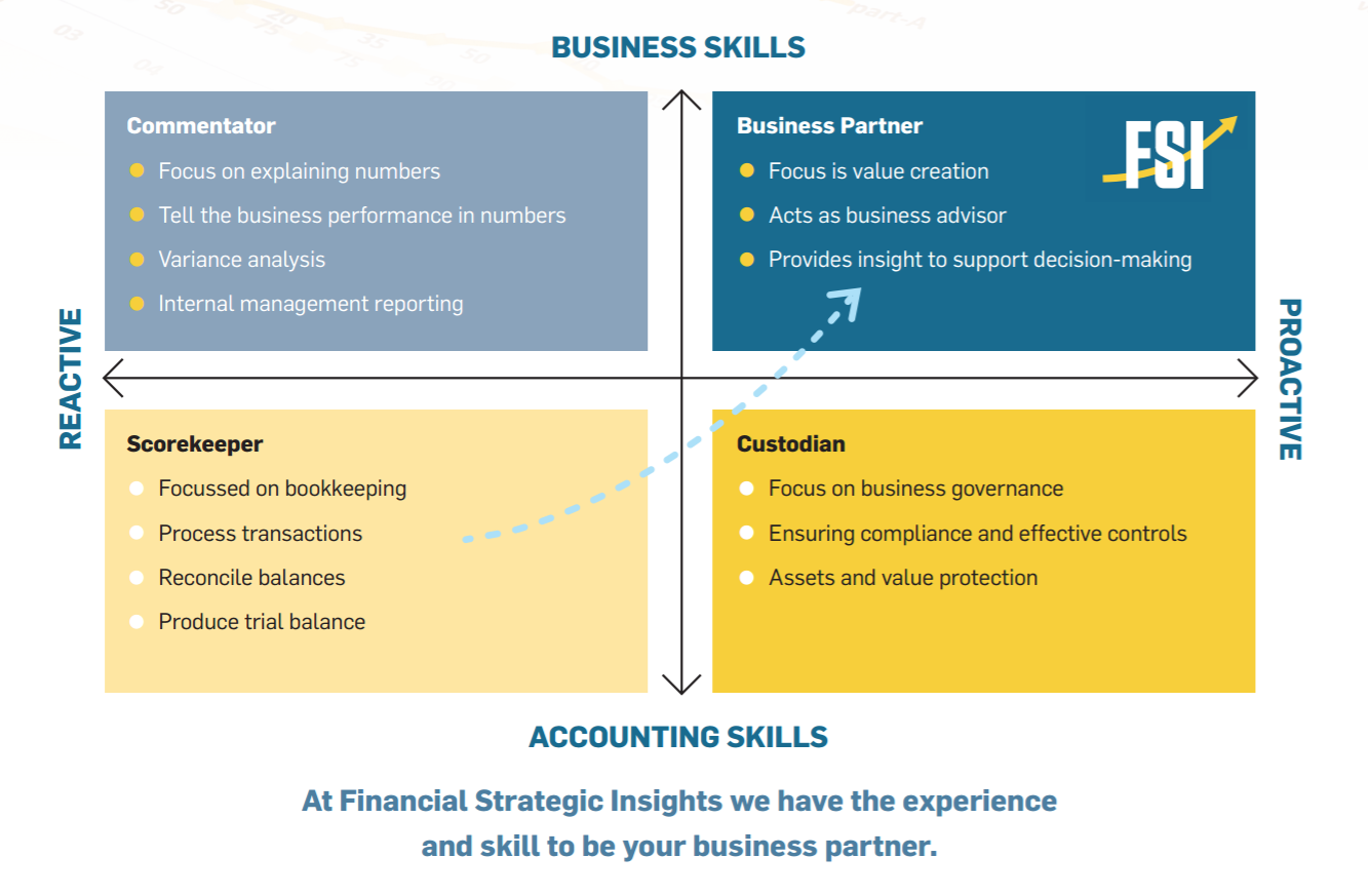 external-financial-controller-financial-strategic-insights-financial-strategic-insights